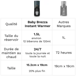 Baby Brezza Chauffe-eau intelligent Instant Warmer Noir