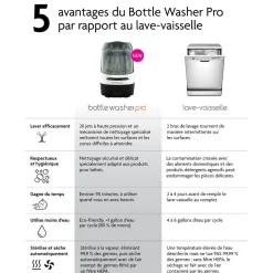 Baby Brezza Lave-biberons Bottle Washer Pro Blanc
