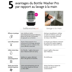 Baby Brezza Lave-biberons Bottle Washer Pro Blanc