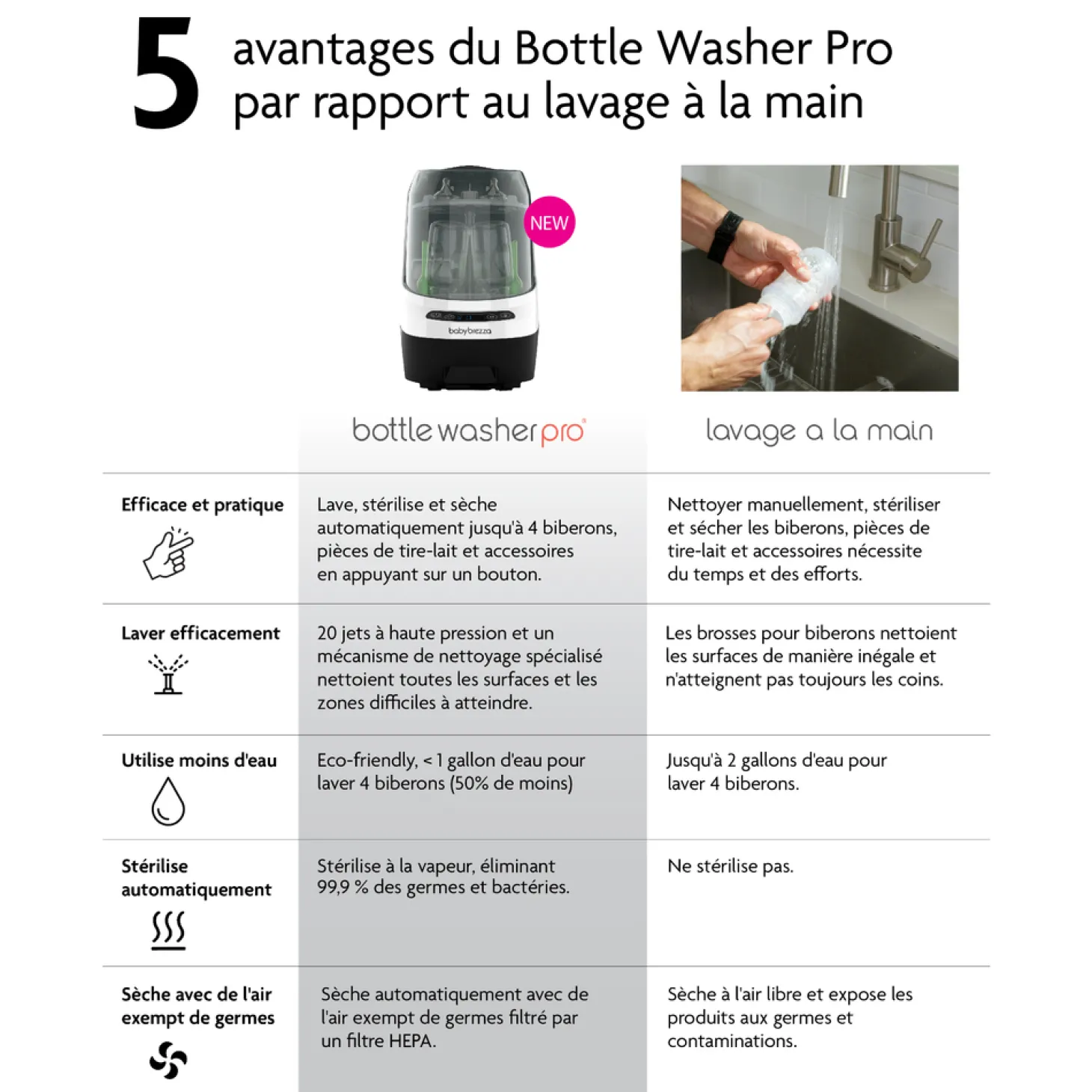 Baby Brezza Lave-biberons Bottle Washer Pro Blanc