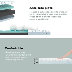 Babymoov Matelas Cosy'Lite ergonomique Blanc 70x140 cm