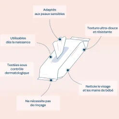 Biolane                    Lingettes pocket visage et mains    Multicolore