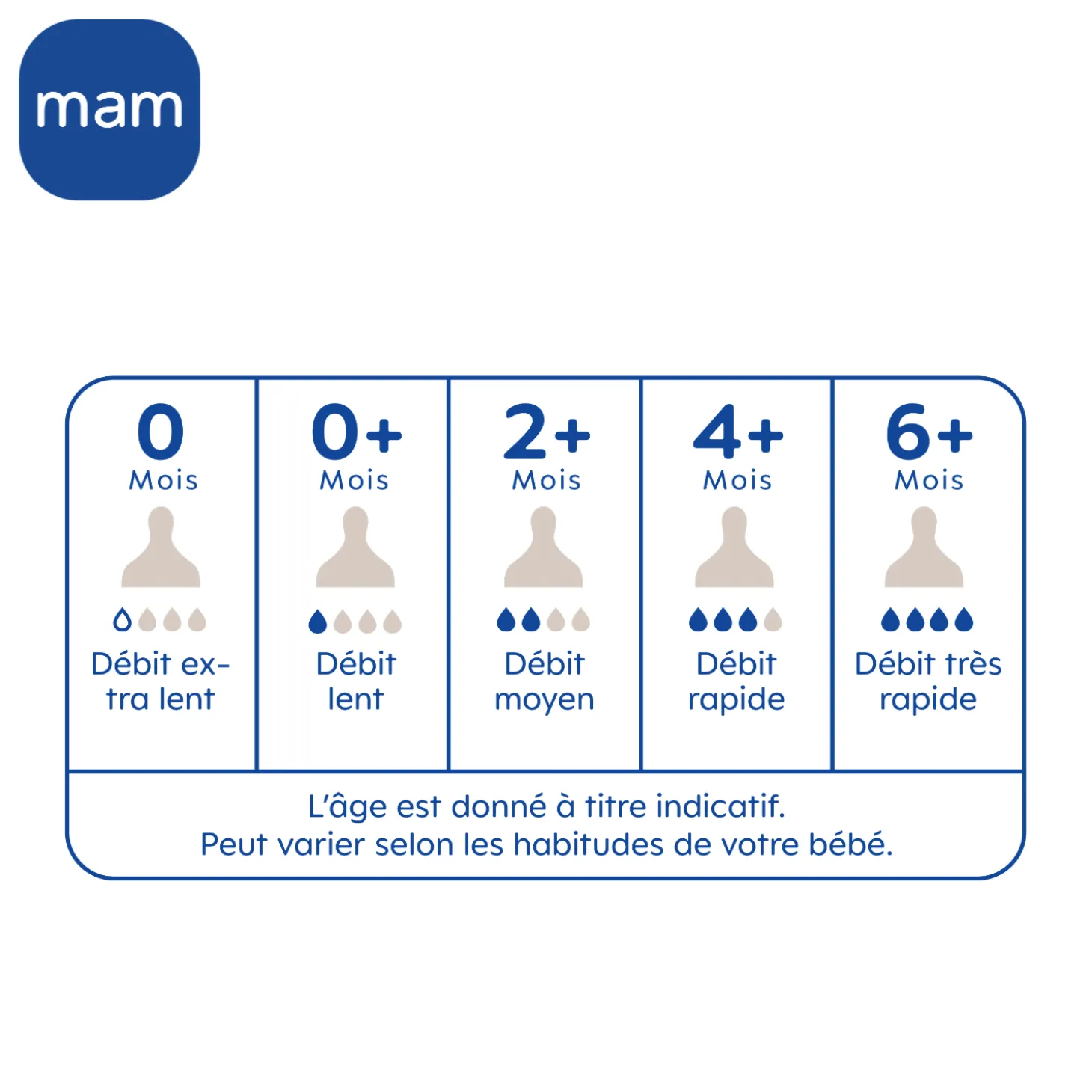 MAM BABY Biberon Easy Active Décoré Tétine Débit X Lilas 330 ml