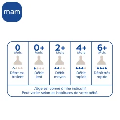 MAM BABY 2 Biberons Easy Active Coloré Tétine Débit X Ice 330 ml