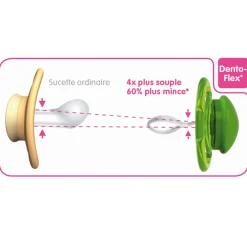 MAM BABY Sucette Perfect nuit silicone 18 mois +