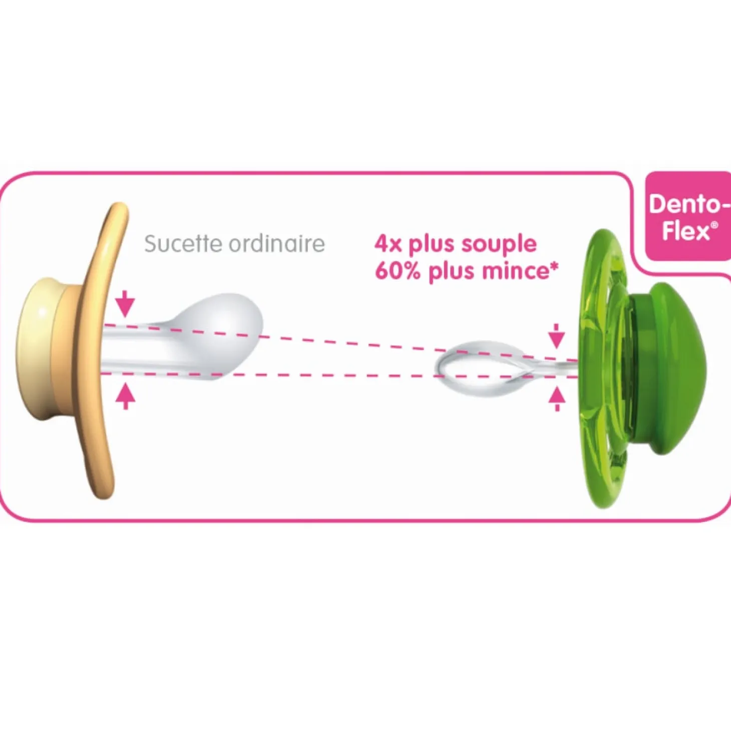 MAM BABY Sucette Perfect nuit silicone 18 mois +