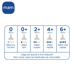 MAM BABY Tétine Débit 0 Sil X2 Transparent 0-6 mois