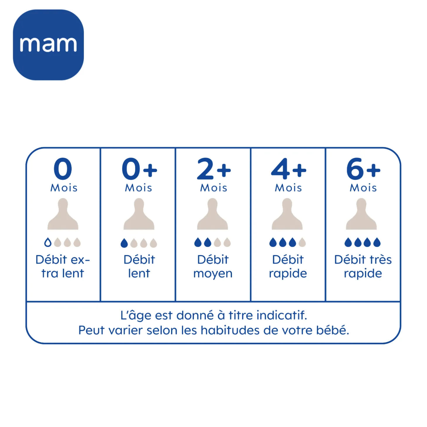 MAM BABY Tétine Débit 0 Sil X2 Transparent 0-6 mois