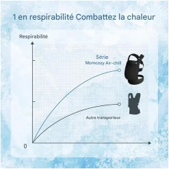 Momcozy Porte-bébé en maille respirante Noir