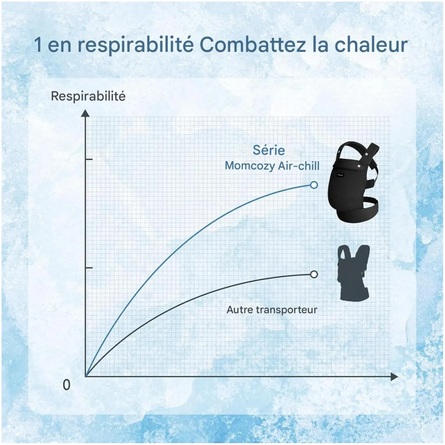 Momcozy Porte-bébé en maille respirante Noir