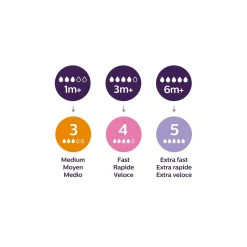 Philips Avent Pack de 3 tétines Natural Response Blanc Débits 3,4,5