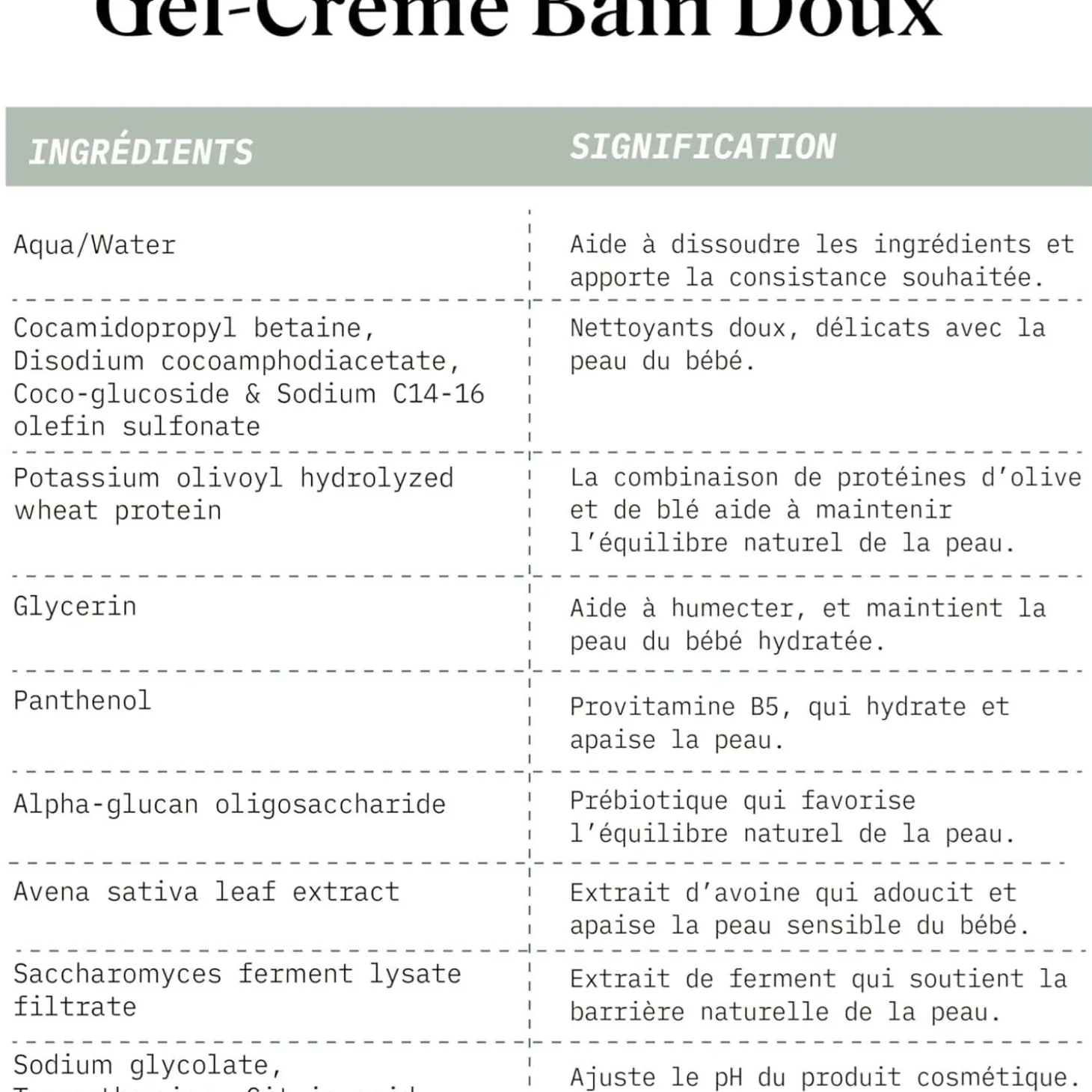 Suavinex Gel Creme Bain Doux Blanc 500 ml
