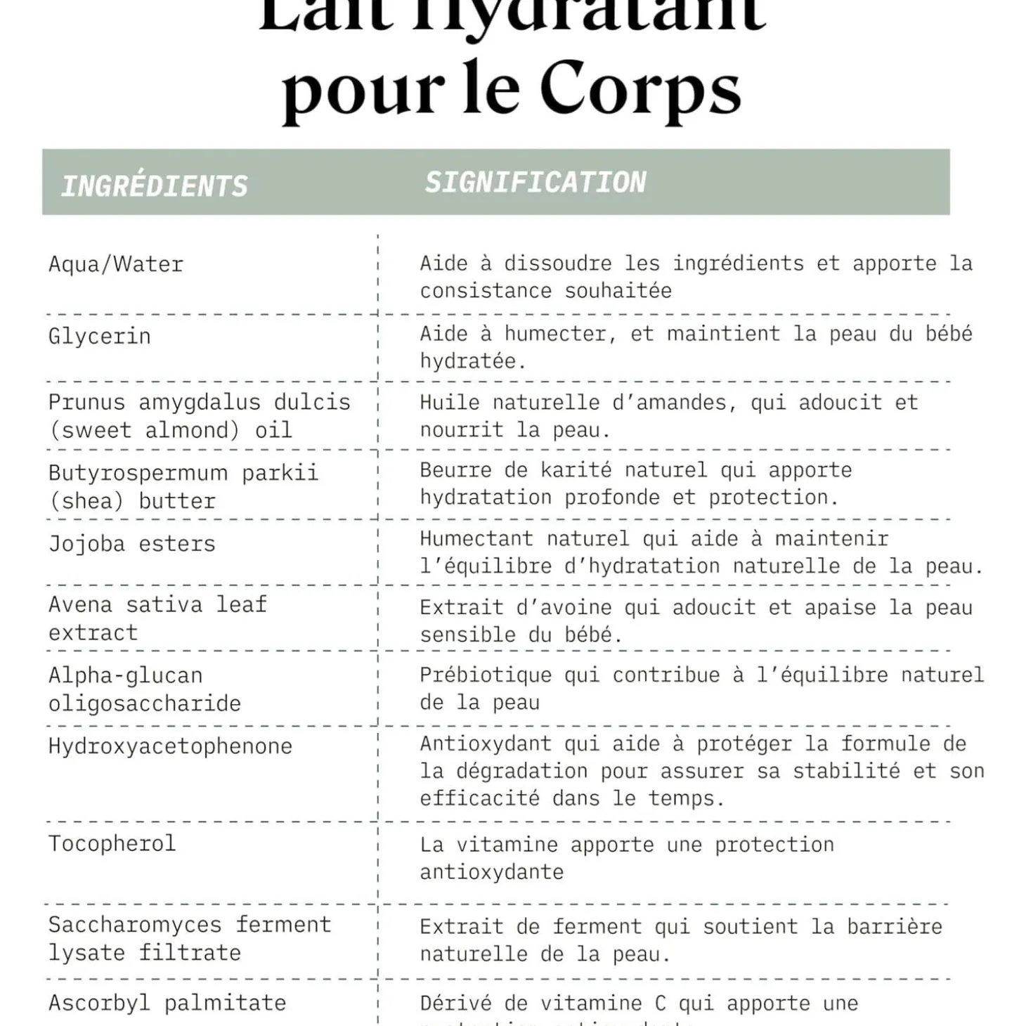 Suavinex Lait Hydratant Corps Blanc 500 ml