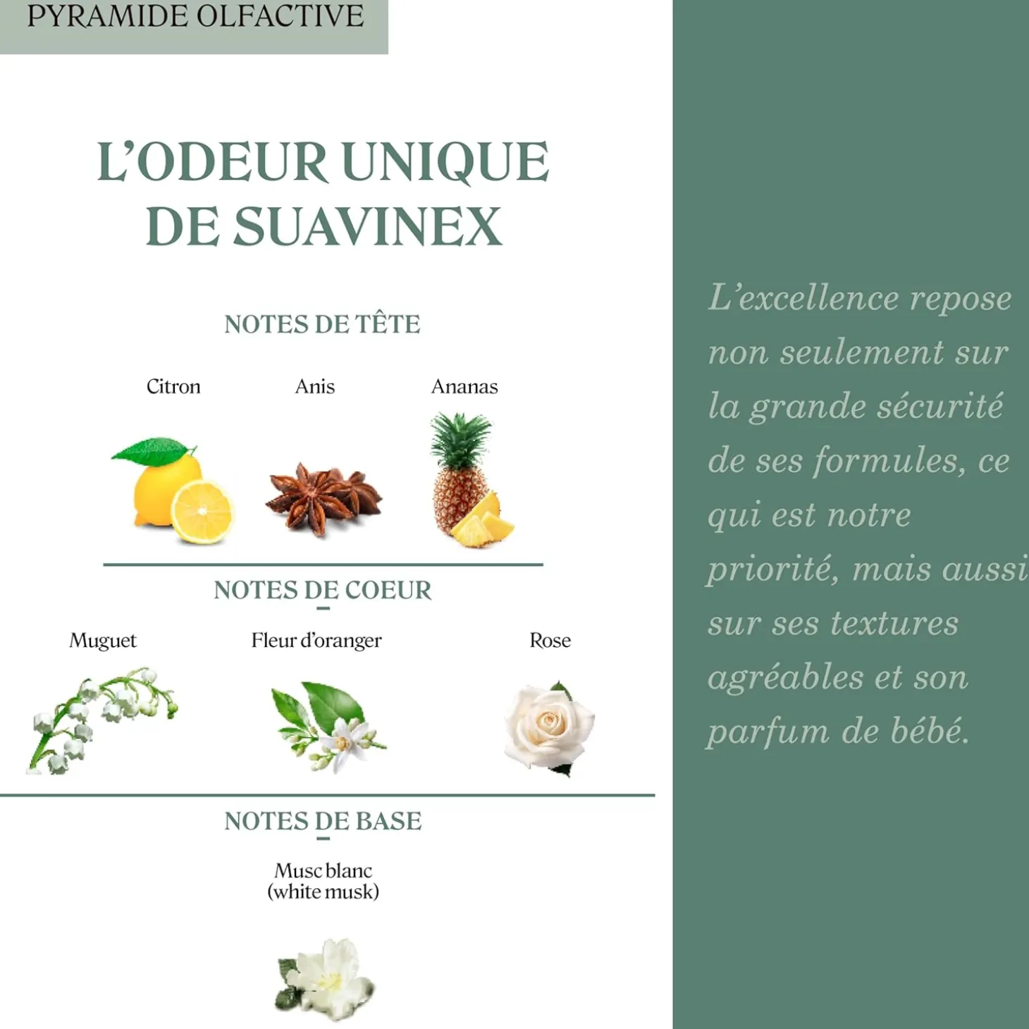Suavinex Set Soins Les Essentiels Blanc 100 ml